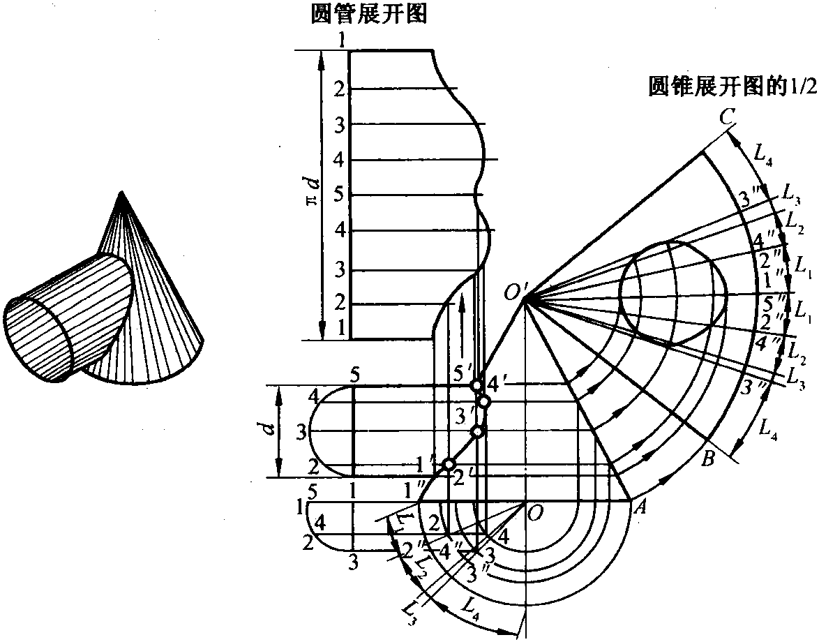 二、圓錐制件展開圖